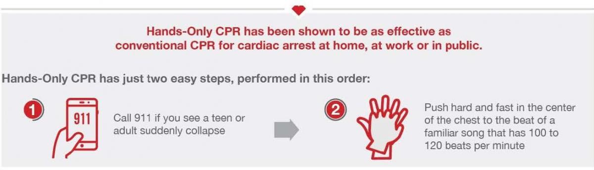 Hands On CPR 
